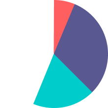 Chart to show simulation of JEEA members.